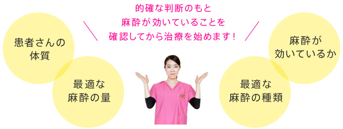 的確な判断のもと麻酔が効いていることを確認してから治療を始めます！