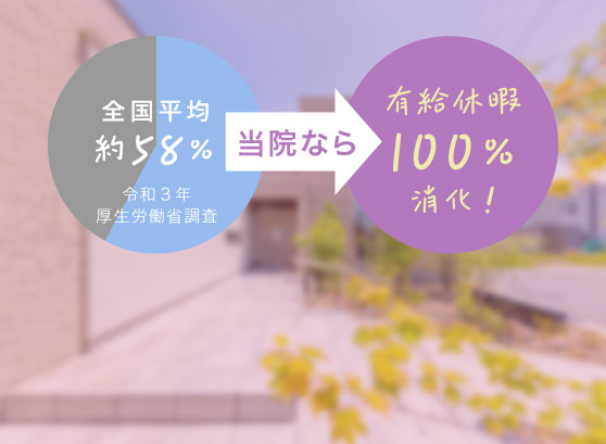 有給休暇100％消化！