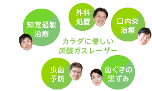 カラダに優しい炭酸ガスレーザー「知覚過敏治療」「外科処置」「口内炎治療」「虫歯予防」「歯ぐきの黒ずみ」