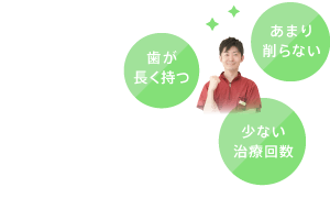 あまり削らない、歯が長く持つ、少ない治療回数