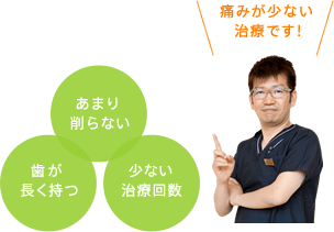 あまり削らない 歯が長く持つ 少ない治療回数 痛みが少ない治療です!