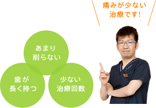 あまり削らない 歯が長く持つ 少ない治療回数 痛みが少ない治療です！