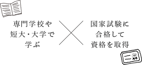 「専門学校や短大・大学で学ぶ」「国家試験に合格して資格を取得」